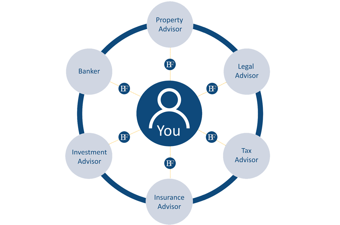 Our Approach graphic